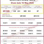 thailand lottery number today